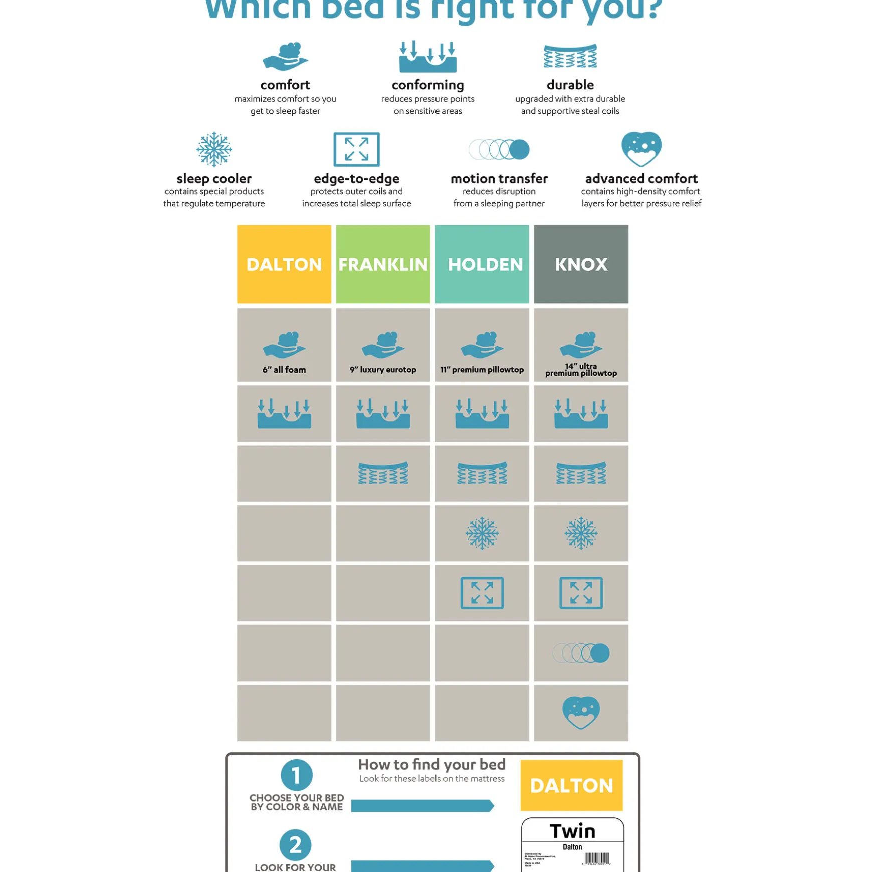 Dalton 6 All Foam Mattress, Twin Cheaper
