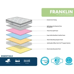Franklin 9 Euro Top Firm Mattress, Queen Premium