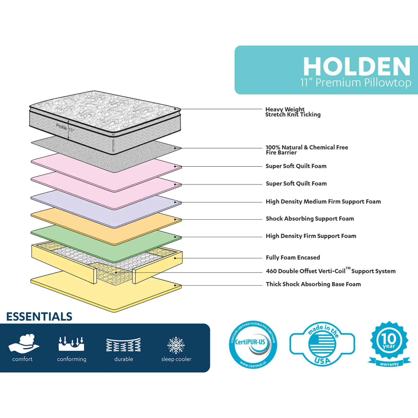 Holden 11 Pillow Top Mattress, Twin Opening Sales